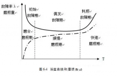 星空体育·(中国)官方网站-STARSPORTS设备管理实战经验分享